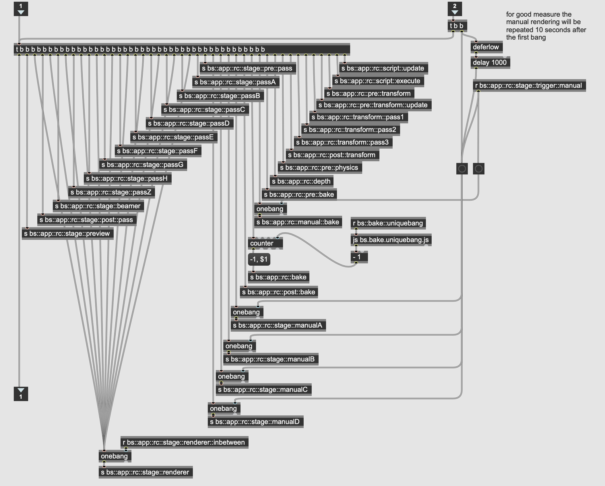 Overview of all passes in a frame